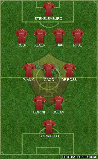 AS Roma Formation 2012