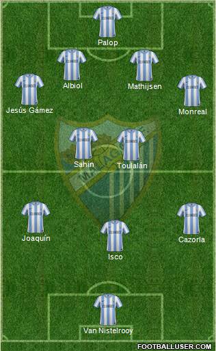 Málaga C.F., S.A.D. Formation 2012