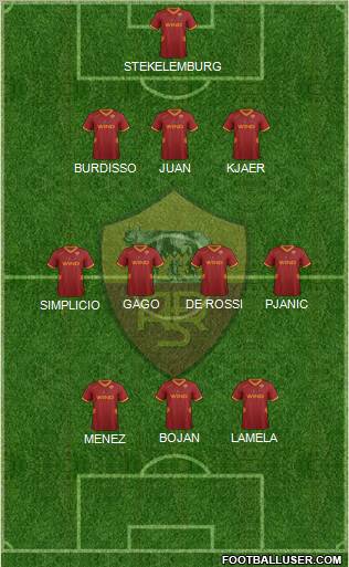 AS Roma Formation 2012