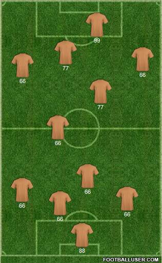Dream Team Formation 2012