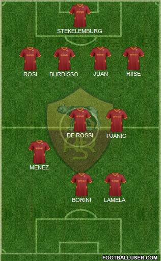 AS Roma Formation 2012