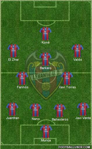 Levante U.D., S.A.D. Formation 2012