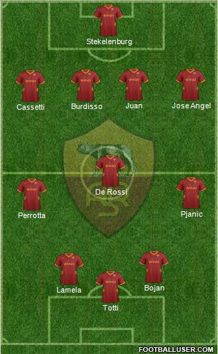 AS Roma Formation 2012