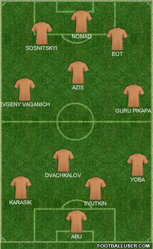 Dream Team Formation 2012