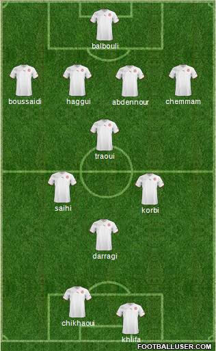 Tunisia Formation 2012