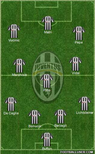 Juventus Formation 2012