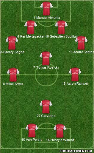 Arsenal Formation 2012