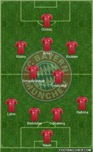 FC Bayern München Formation 2012