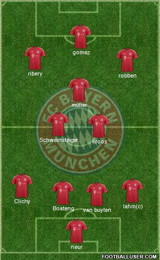 FC Bayern München Formation 2012