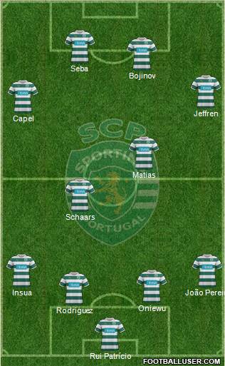 Sporting Clube de Portugal - SAD Formation 2012