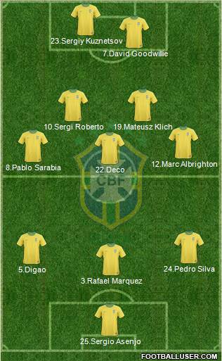Brazil Formation 2012