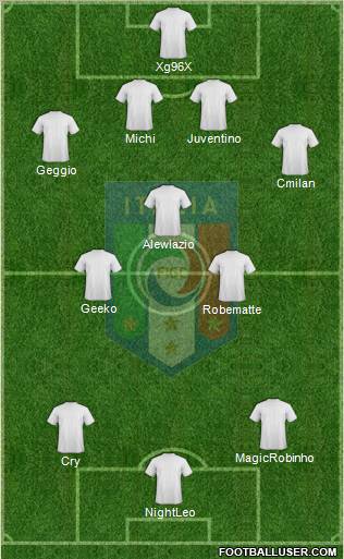 Italy Formation 2012