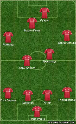 Liverpool Formation 2012
