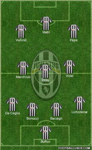Juventus Formation 2012