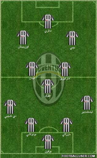 Juventus Formation 2012
