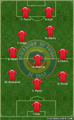 Chile Formation 2012