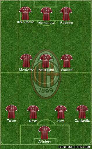 A.C. Milan Formation 2012