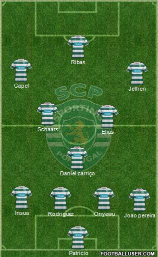 Sporting Clube de Portugal - SAD Formation 2012