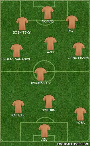 Dream Team Formation 2012