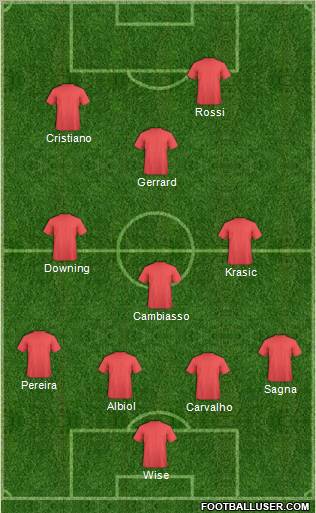 Dream Team Formation 2012