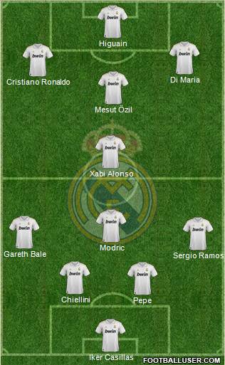 Real Madrid C.F. Formation 2012