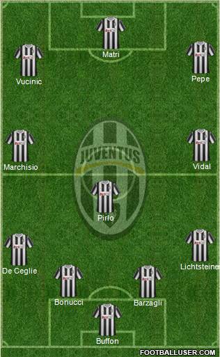 Juventus Formation 2012