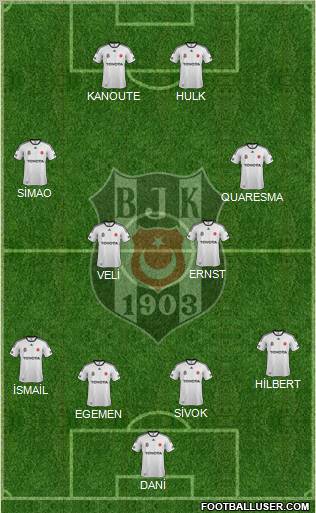 Besiktas JK Formation 2012
