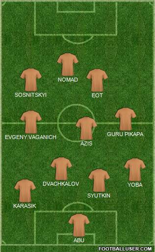 Dream Team Formation 2012