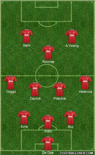 Manchester United Formation 2012