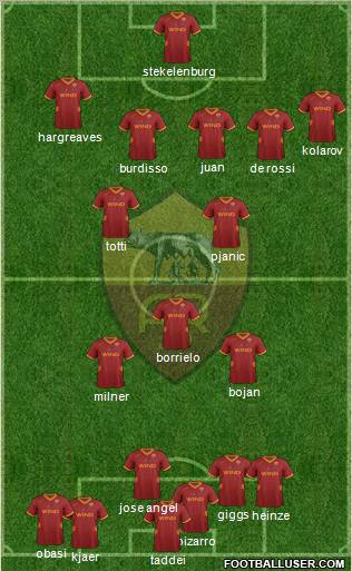 AS Roma Formation 2012