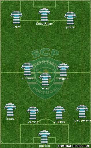 Sporting Clube de Portugal - SAD Formation 2012