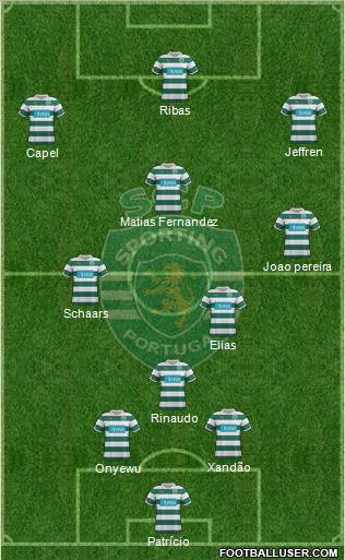 Sporting Clube de Portugal - SAD Formation 2012