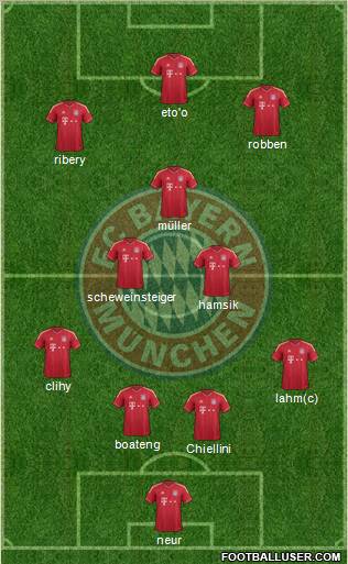 FC Bayern München Formation 2012