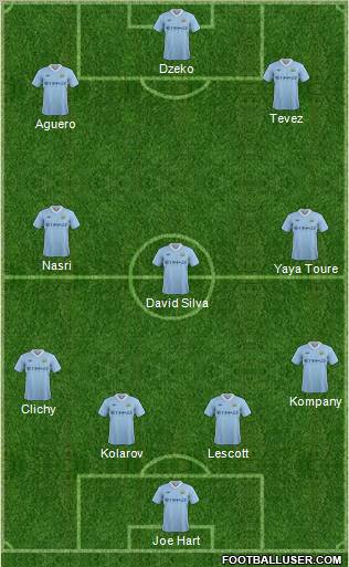 Manchester City Formation 2012