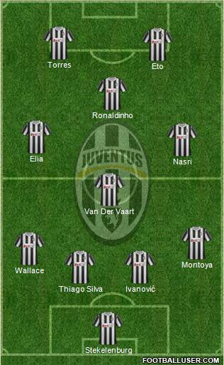 Juventus Formation 2012