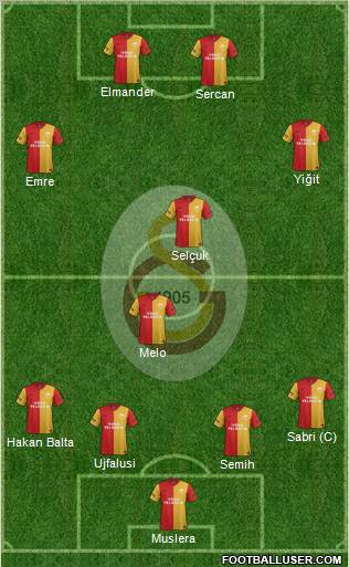 Galatasaray SK Formation 2012