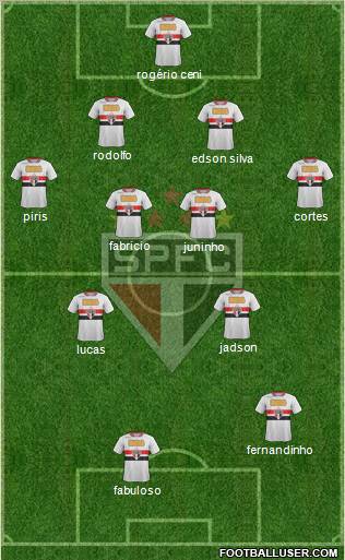 São Paulo FC Formation 2012