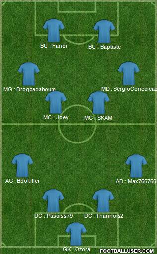 Dream Team Formation 2012
