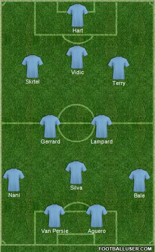 Fifa Team Formation 2012