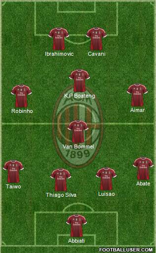 A.C. Milan Formation 2012