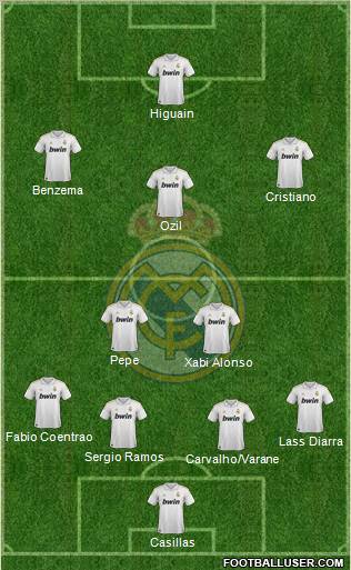 Real Madrid C.F. Formation 2012
