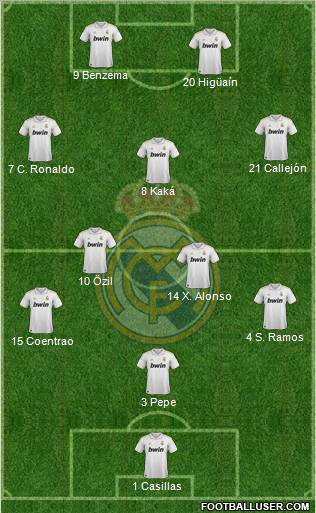 Real Madrid C.F. Formation 2012