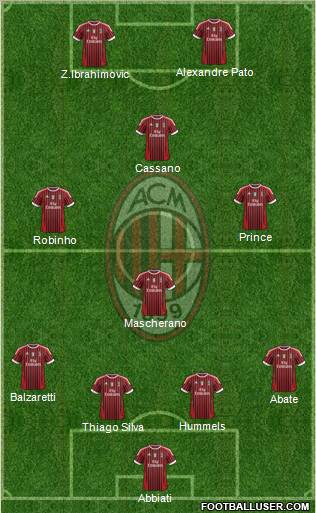 A.C. Milan Formation 2012