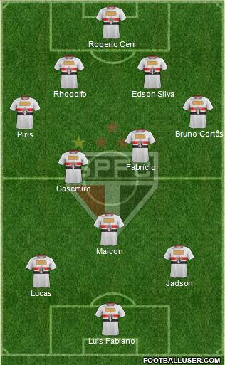 São Paulo FC Formation 2012