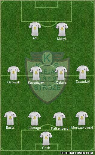 Kolejarz Stroze Formation 2012