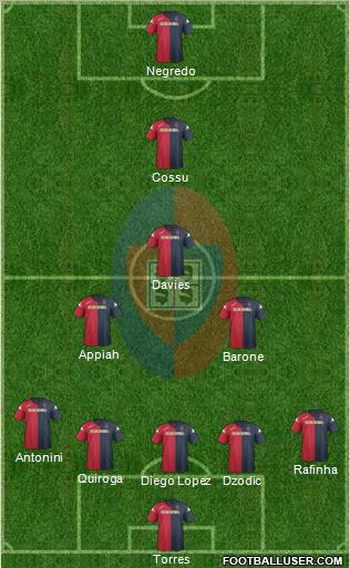 Cagliari Formation 2012