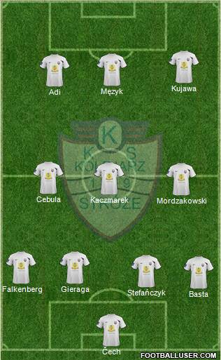 Kolejarz Stroze Formation 2012