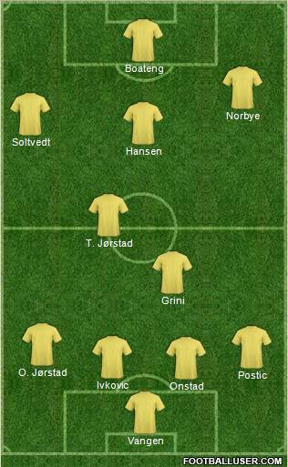 Dream Team Formation 2012