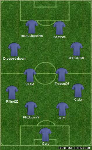 Dream Team Formation 2012