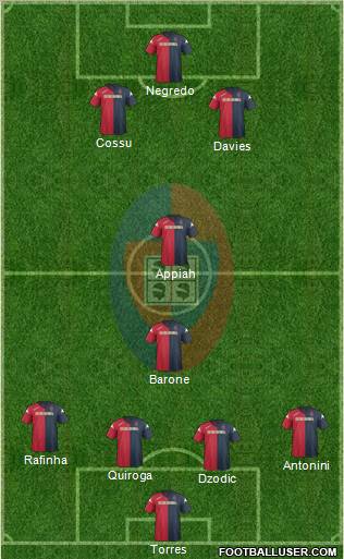 Cagliari Formation 2012
